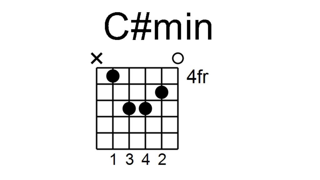 Learn 4 Bruce Springsteen Guitar Chords | MusicRadar