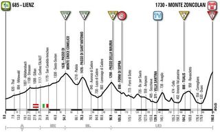 Giro d'Italia: Stage 14 profile