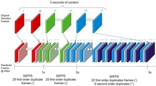 24 to 50 fps conversion using Netflix's new delivery solution.