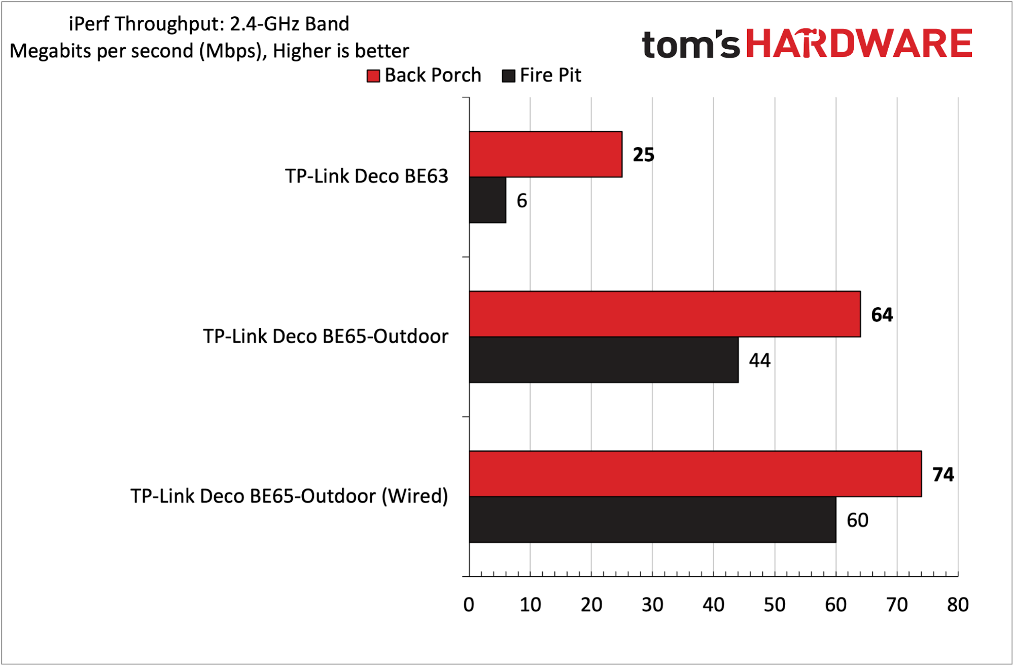 TP-Link Deco BE65-Outdoor