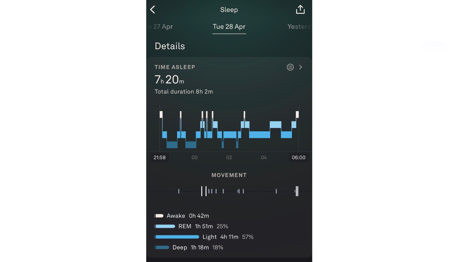 Oura sleep stage graph for a night of sleep of 7 hours 20 minutes