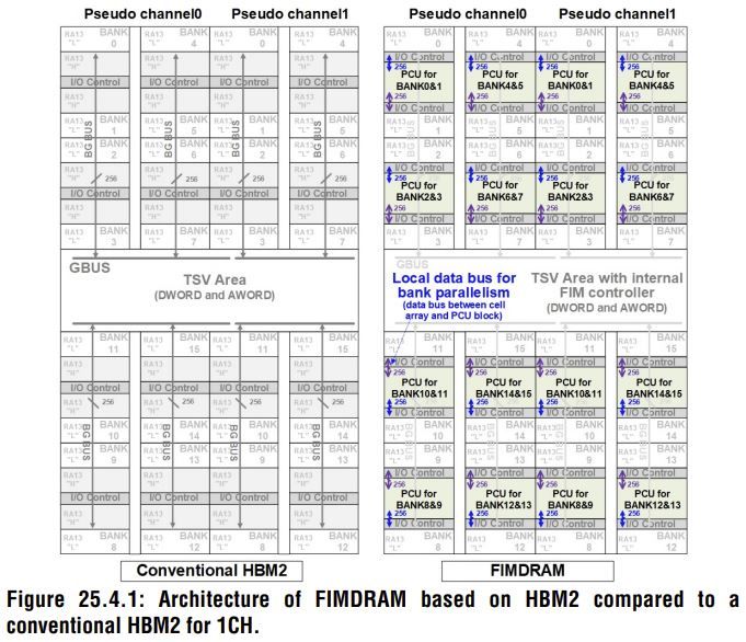 HBM-PIM
