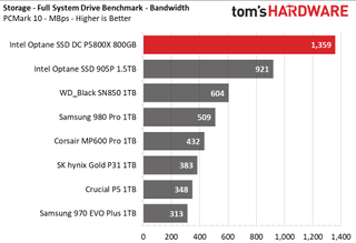 Intel Optane SSD DC P5800X