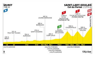 Tour de France 2021 stage 17 profile map