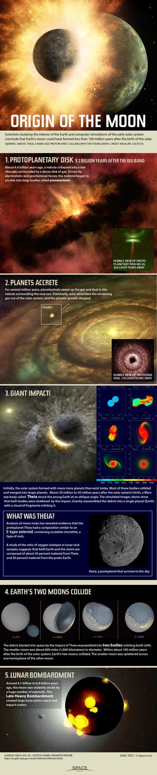 Conceptual illustrations of the birth of the moon.