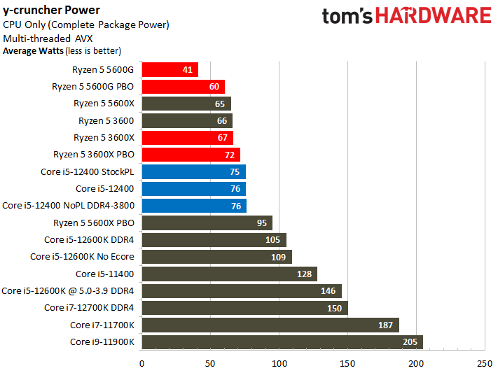 Intel Core i5-12400