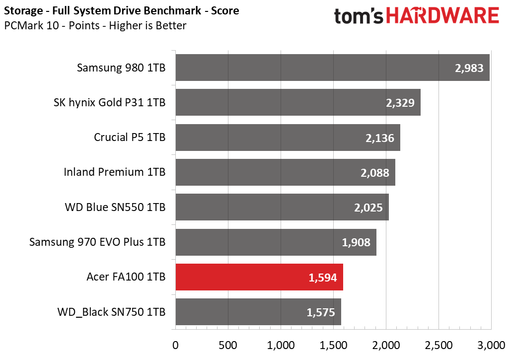Acer FA100 - PC Mark 10