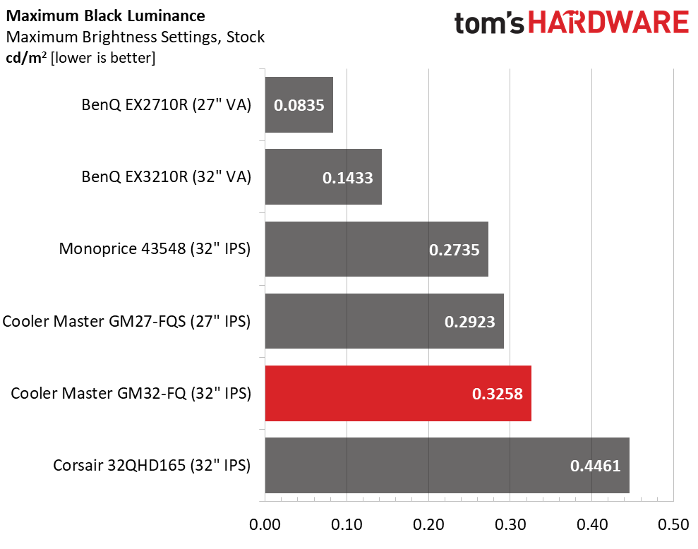 Cooler Master GM32-FQ QHD