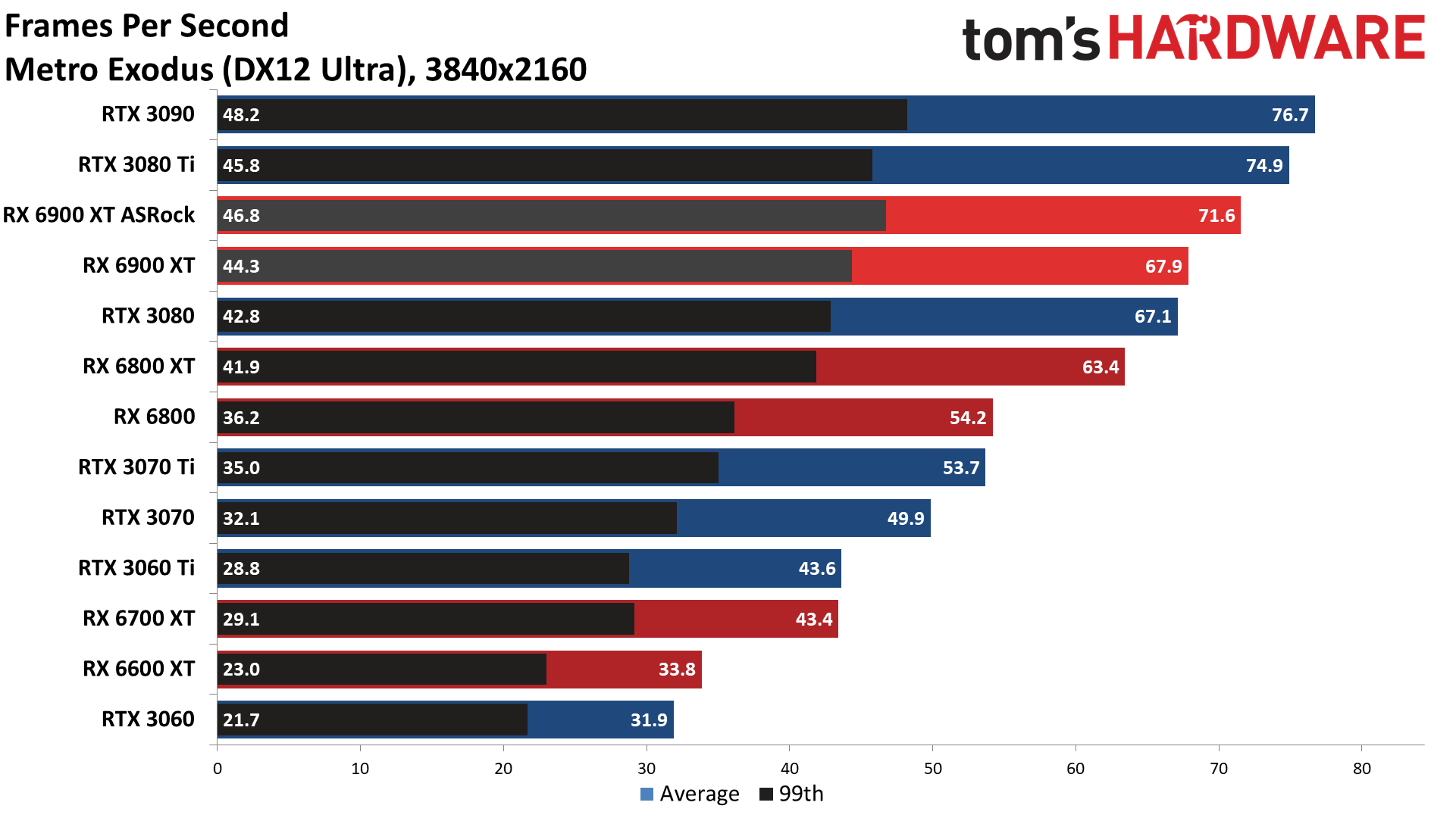 ASRock RX 6900 XT Formula