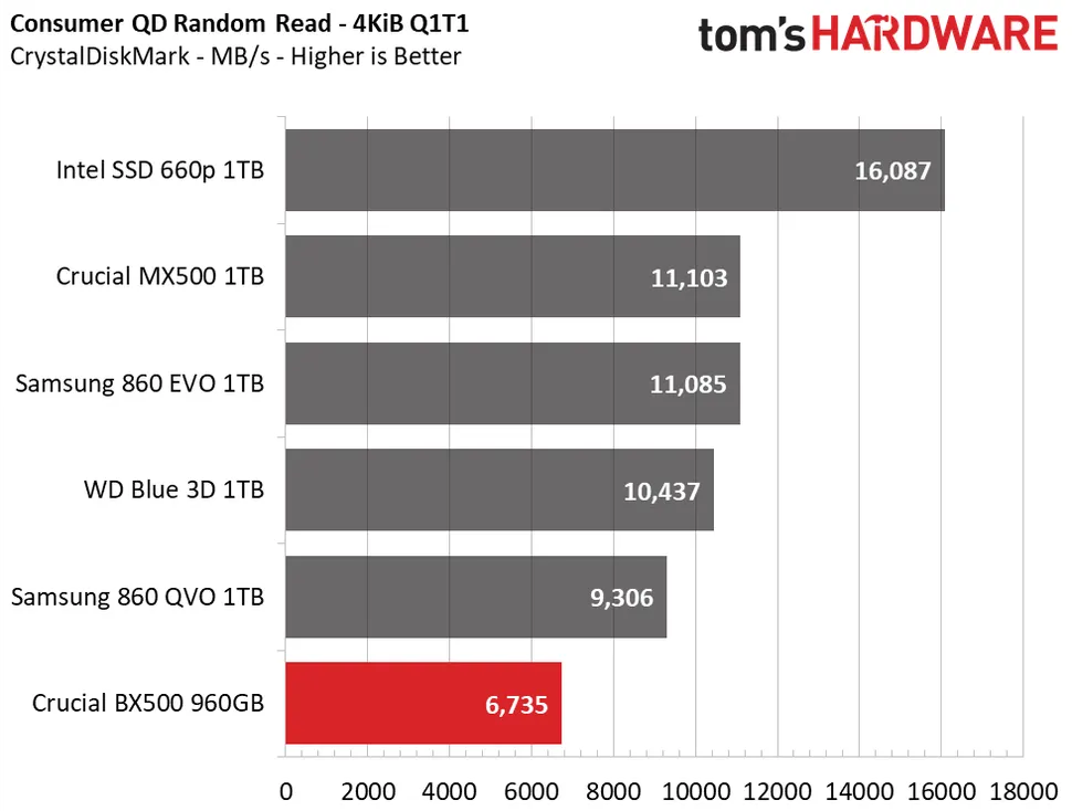 WD_Black SN770 Gen SSD Review Don't Let Its Good Looks Fool, 60% OFF