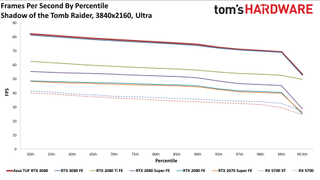 Asus GeForce RTX 3080 TUF Gaming OC