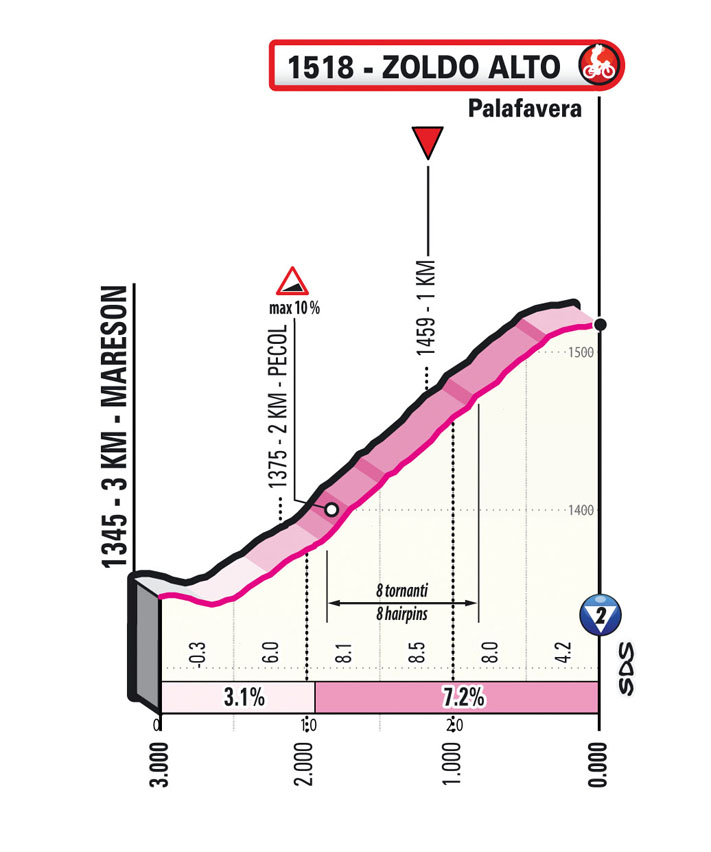Giro d'Italia 2023 stage 18