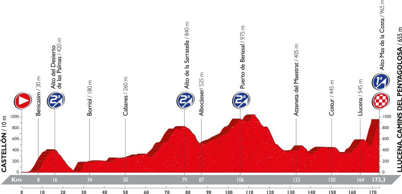 Vuelta a Espana 2016: stage 17