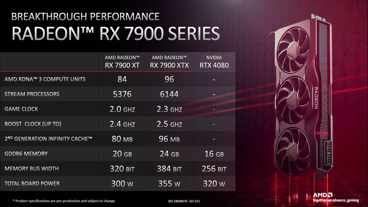 AMD Radeon RX 7900 Series Deep Dive