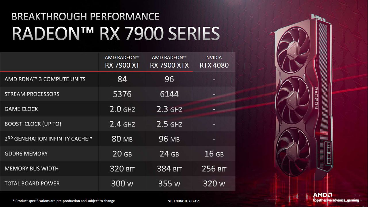 AMD Radeon RX 7900 Series Deep Dive