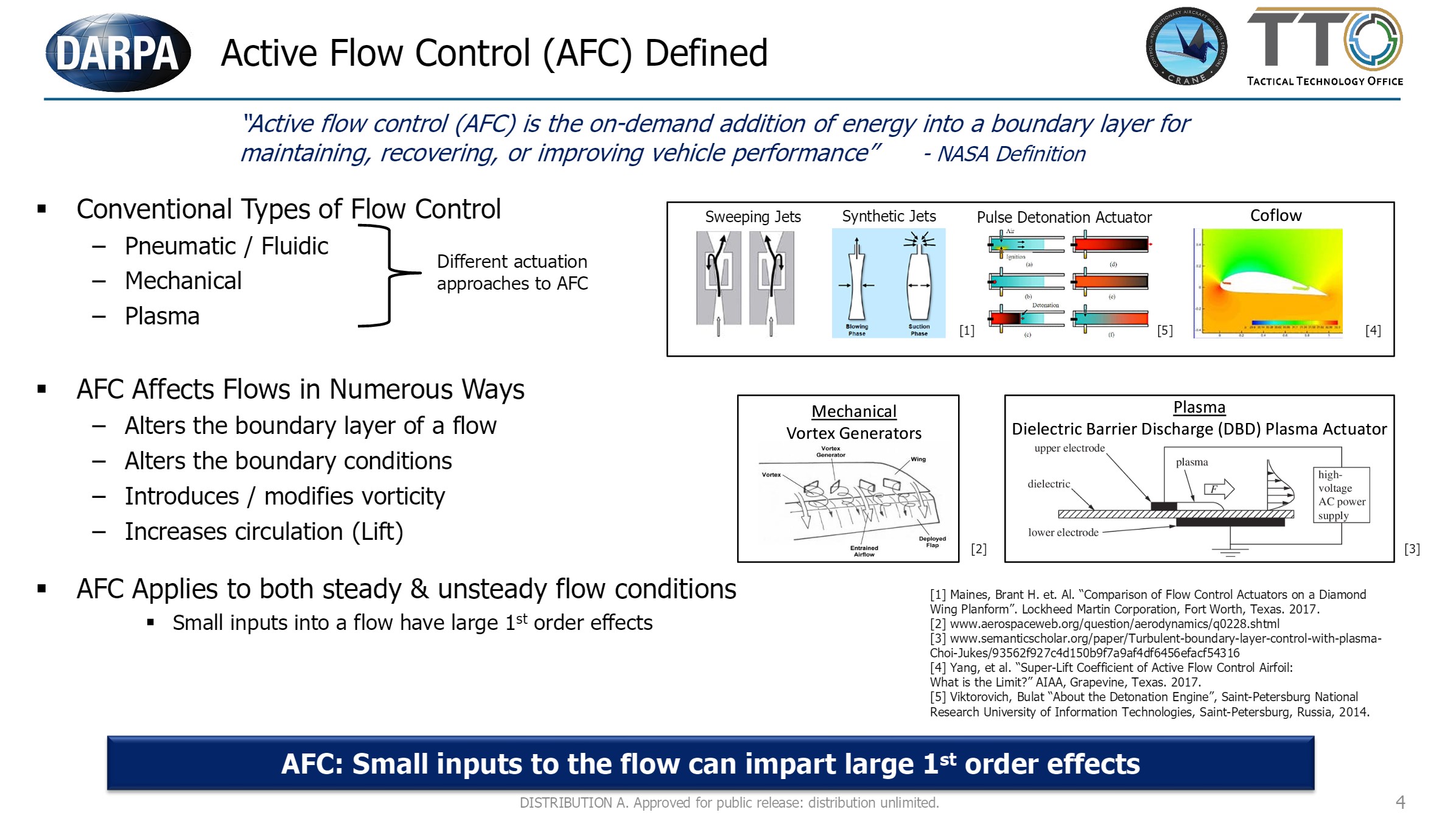 A slide from a 2021 DARPA presentation on CRANE outlining various methods for Active Flow Control (AFC).