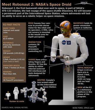 This graphic gives an in-depth look at NASA's humanoid robot Robonaut 2, the Astronaut's Helper