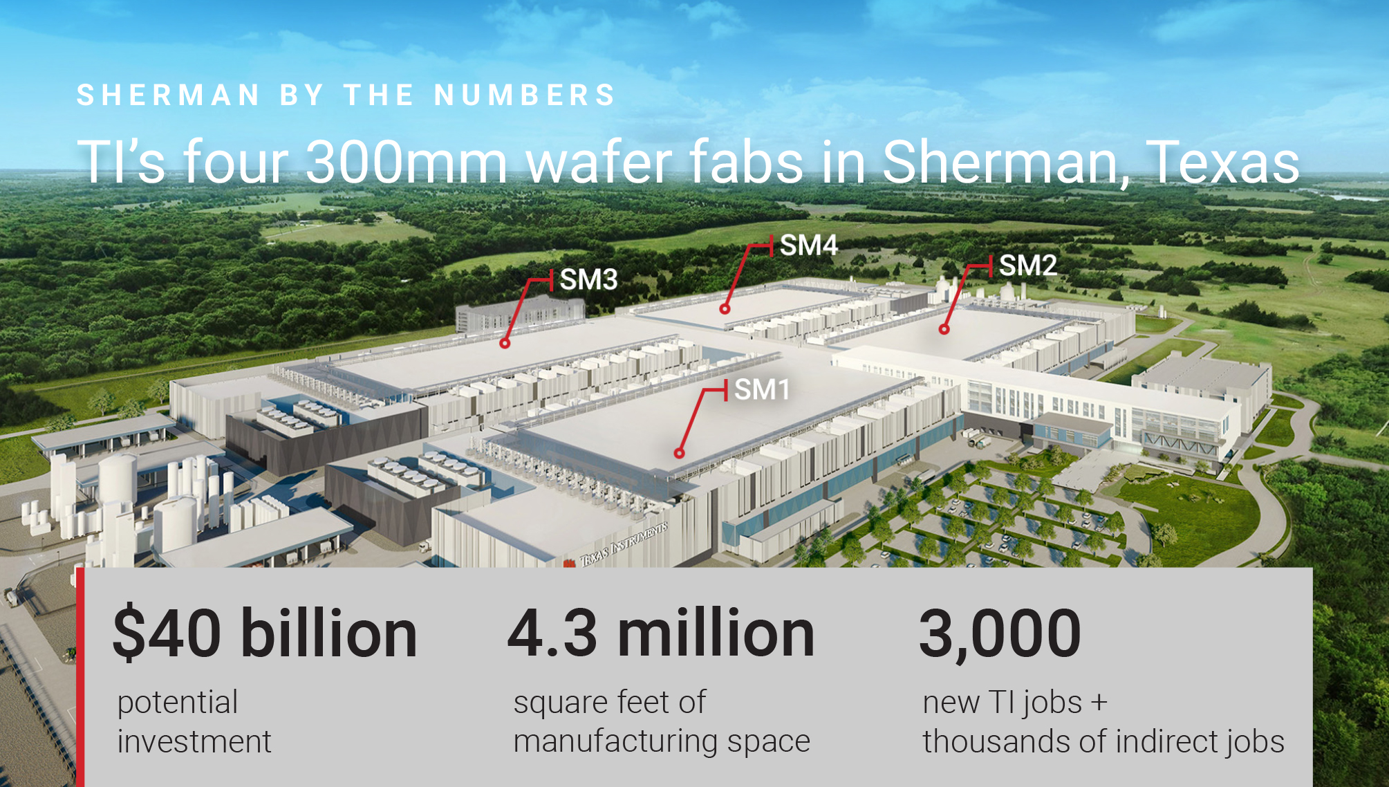 TI Sherman Texas fabs