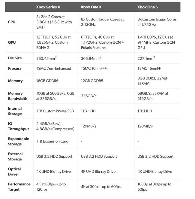 Gamers Discussion Hub JWie8CJSMWHvsgX2JD7rtc-650-80.png PS5 vs Xbox Series X: Which is better console