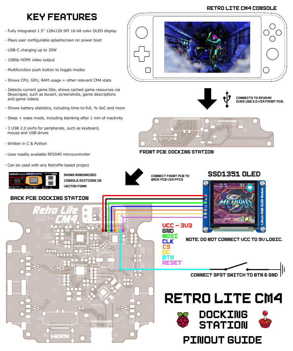 Raspberry Pi Pico Docking Station Displays Handheld Retro Game Data Tom S Hardware