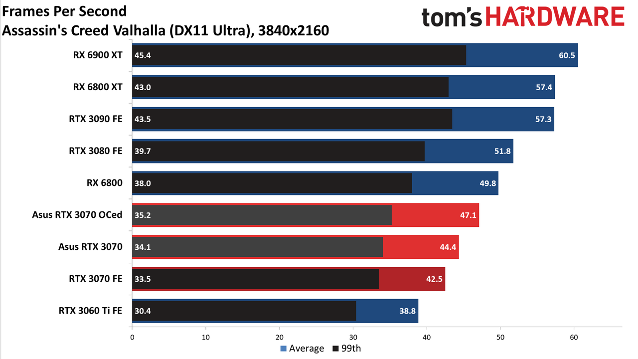 Asus RTX 3070 TUF Gaming OC