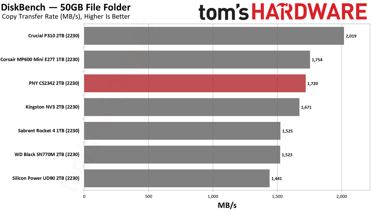 PNY CS2342 2TB SSD