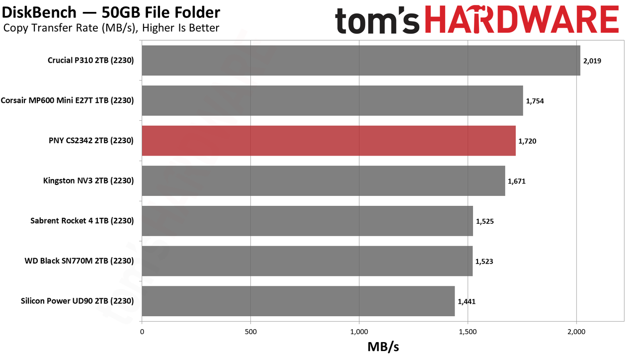 PNY CS2342 2TB SSD