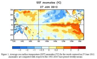 El nino may return in 2012