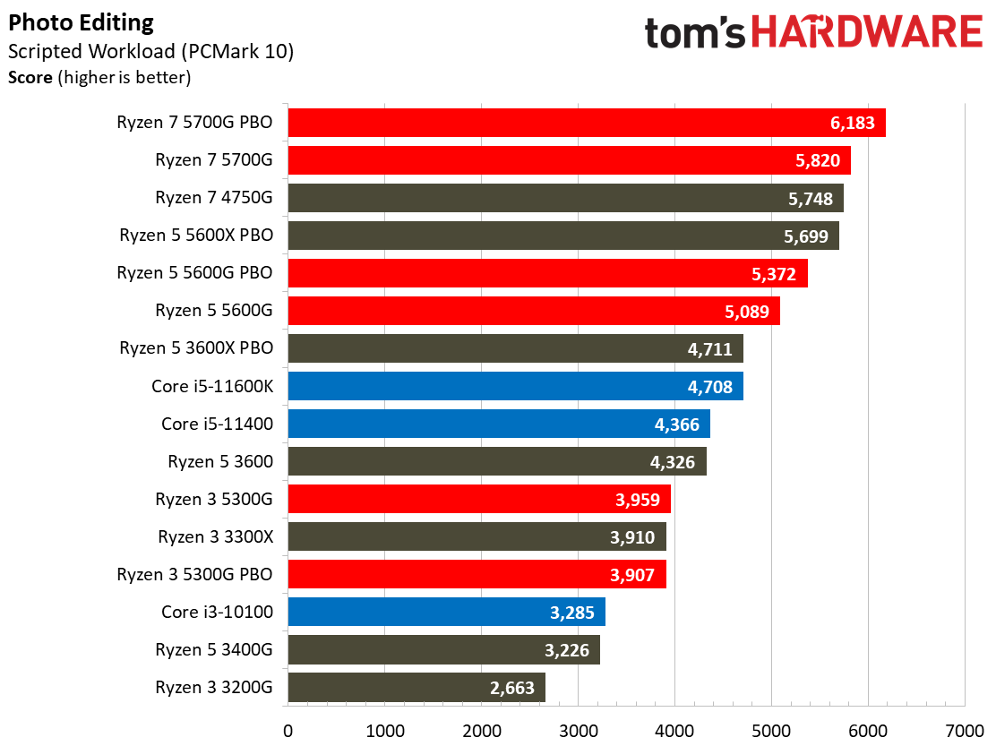 Ryzen 3 5300G