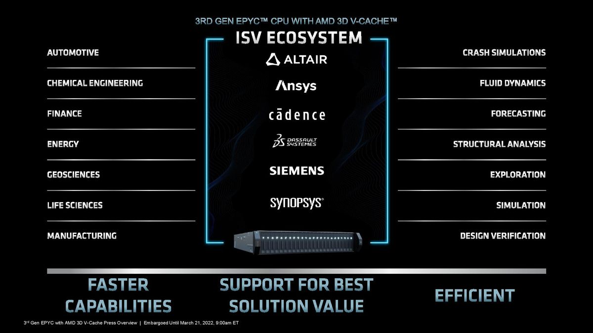 AMD Milan-X