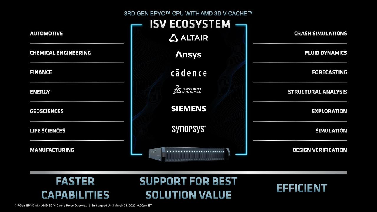 AMD Milan-X
