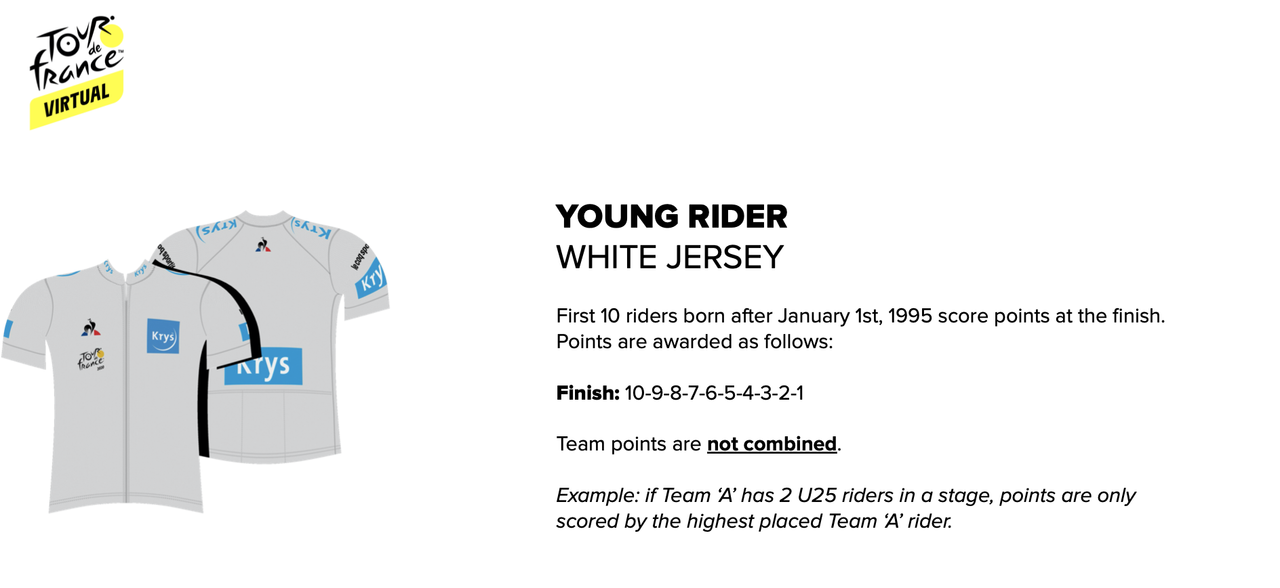 Virtual Tour de France jerseys