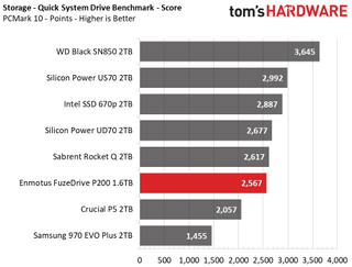 Enmotus FuzeDrive P200 M.2 NVMe SSD