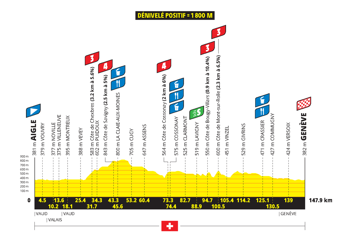 Profiles for the 2026 Tour de France Femmes