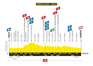 Tour de France Femmes 2026 stage 2 preview