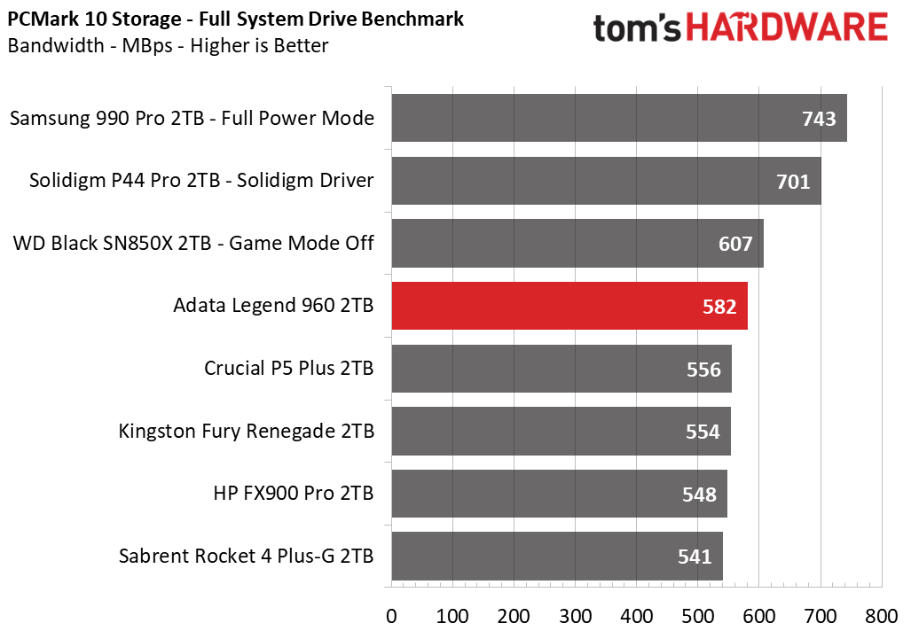 Adata Legend 960 SSD