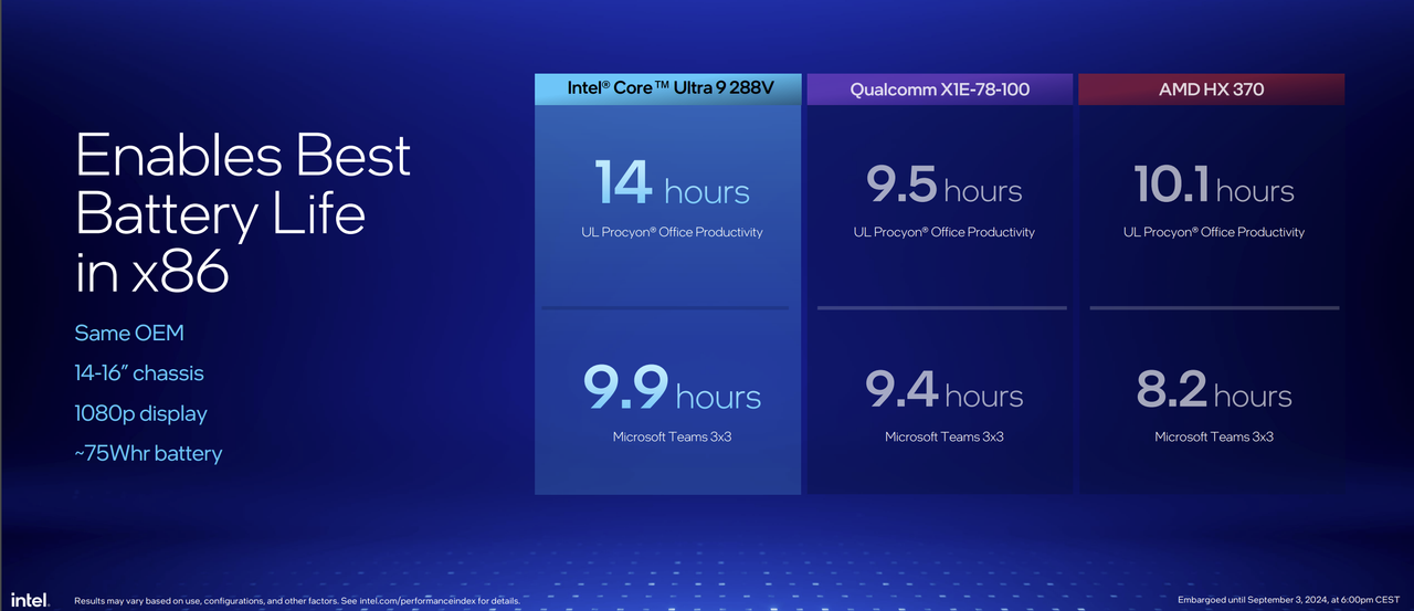 Intel Lunar Lake battery life claims, provided by Intel.