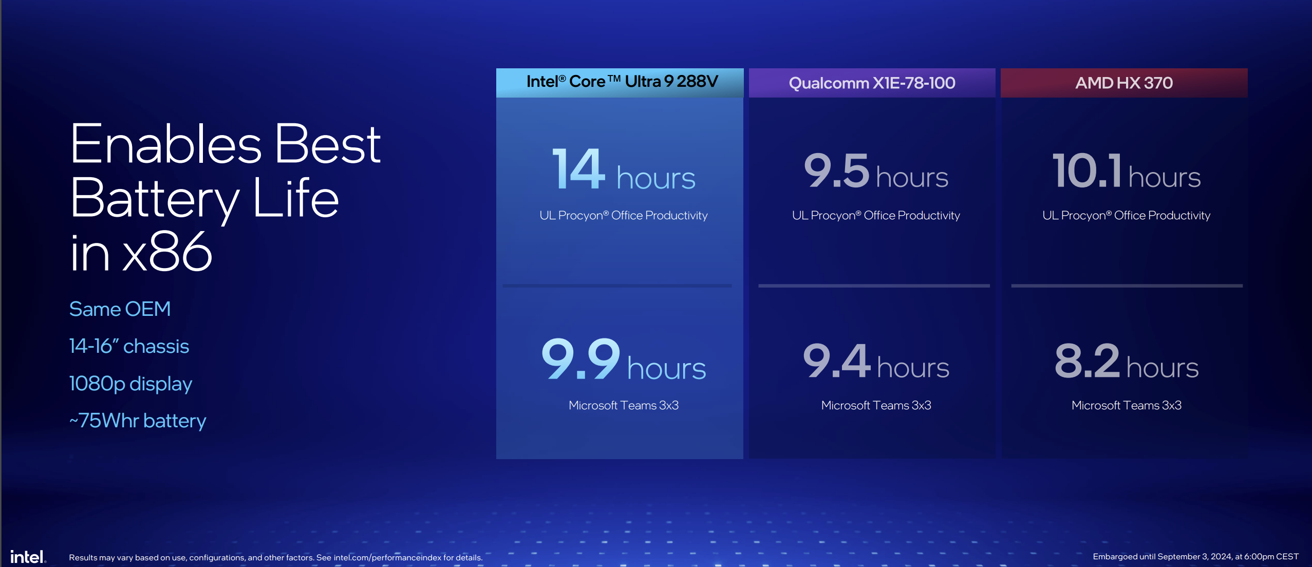 Intel says it's built 'the most efficient x86 processor ever' in Lunar Lake and its power savings are headed for desktop soon