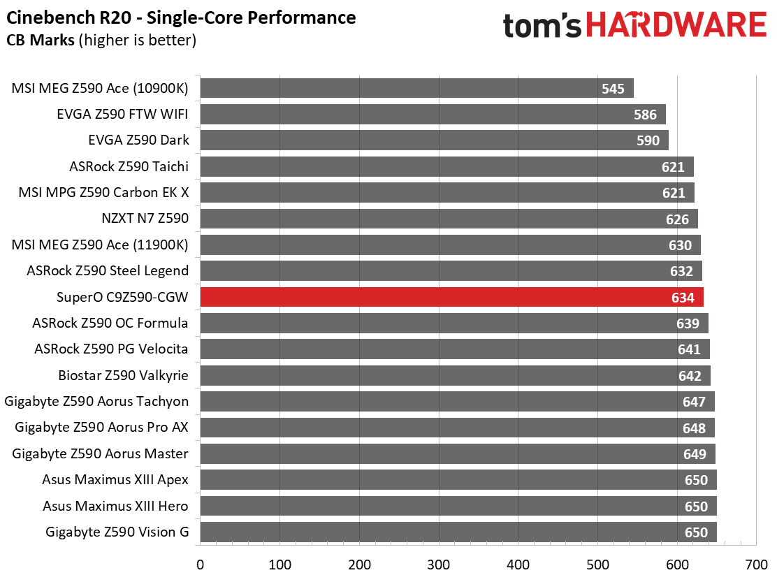 Supermicro SuperO C9 Z590-CGW