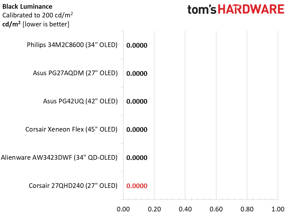 Corsair Xeneon 27QHD240