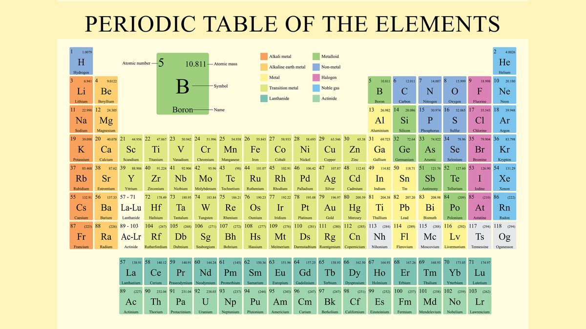 periodic table with atomic number
