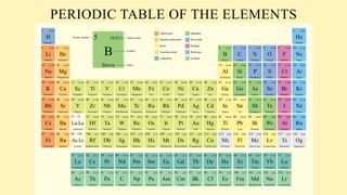 Periodic Table of Elements.