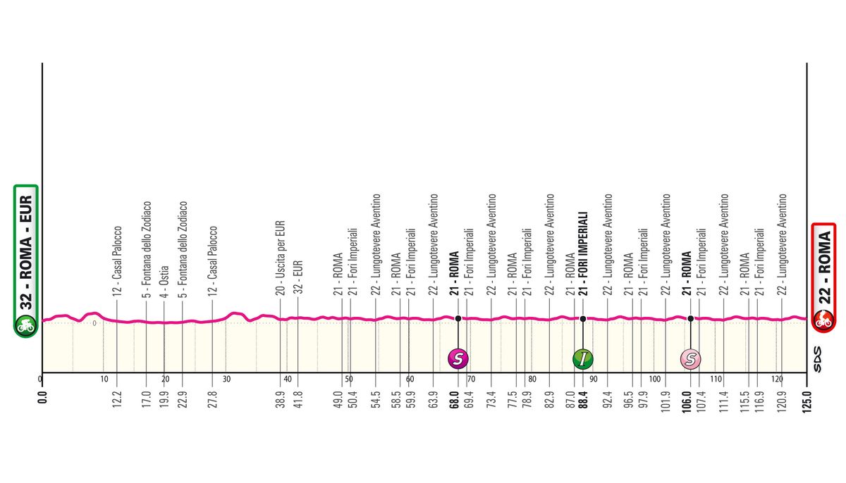 2024 Giro d'Italia maps and profiles