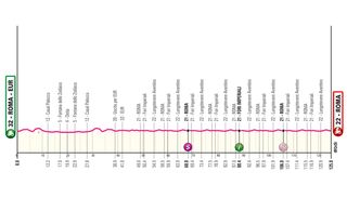 Stage 21 - 2024 Giro d'Italia stage 21 - preview