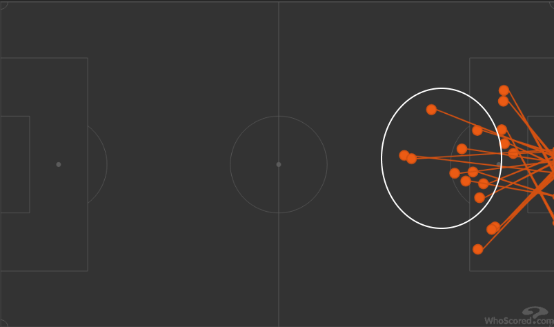 Everton shots v United