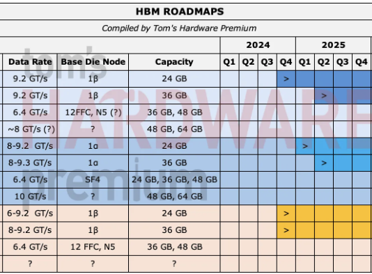The future of Quantum computing — the tech, companies, and roadmaps ...