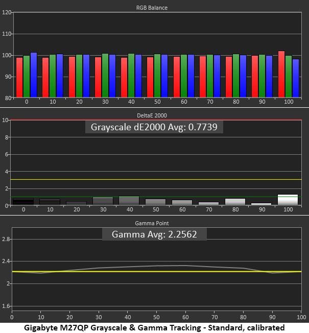 Gigabyte&rsquo;s M27QP