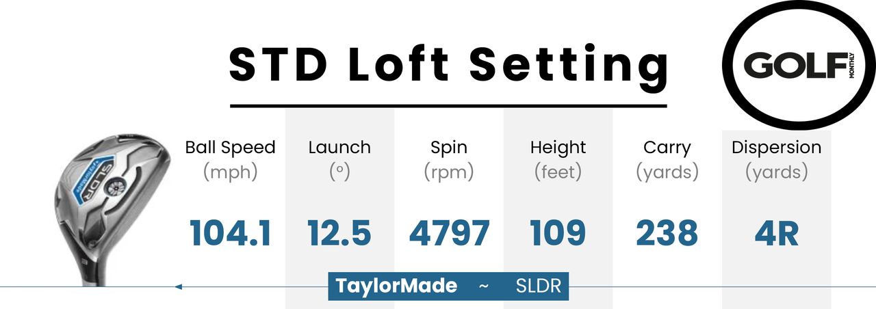 Photo of the SLDR Hybrid standard data