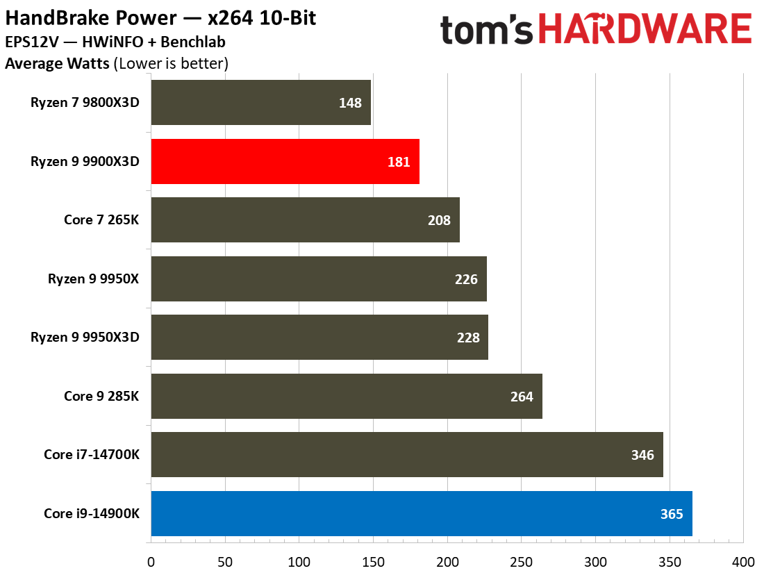 Power1
