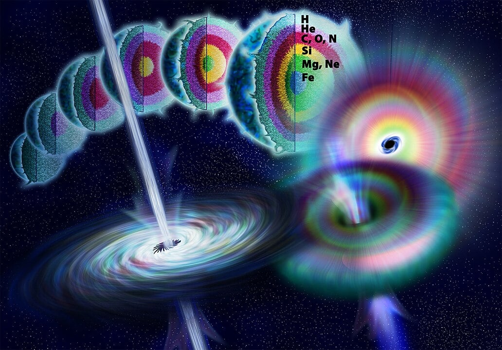 A diagram illustrating the life cycle of a massive star